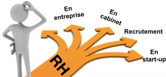 La politique RH et l’expertise RH, comment les développer au sein d’une entreprise ?