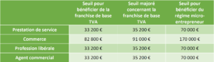 logiciel comptable